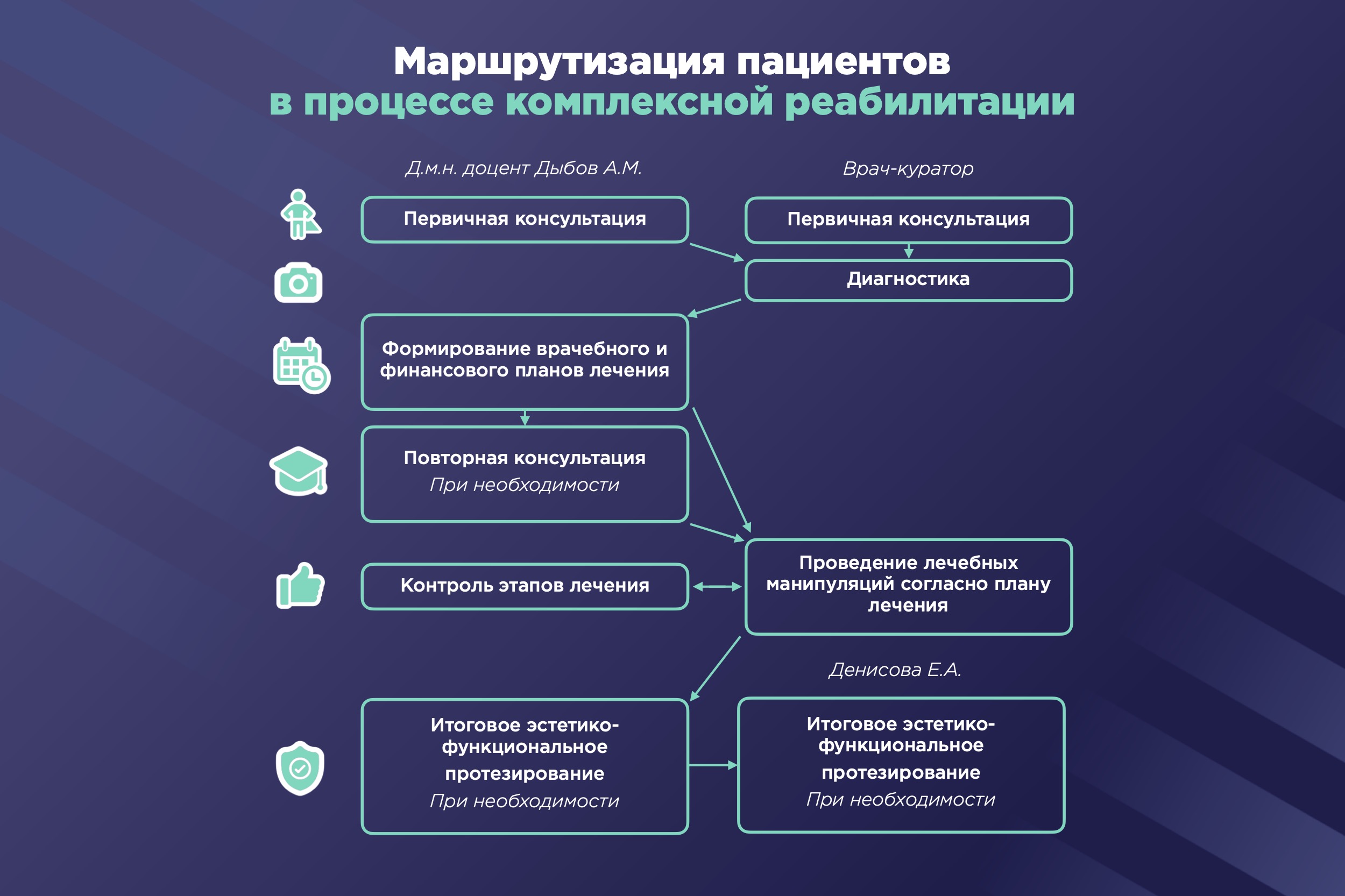 Маршрутизация клиентов